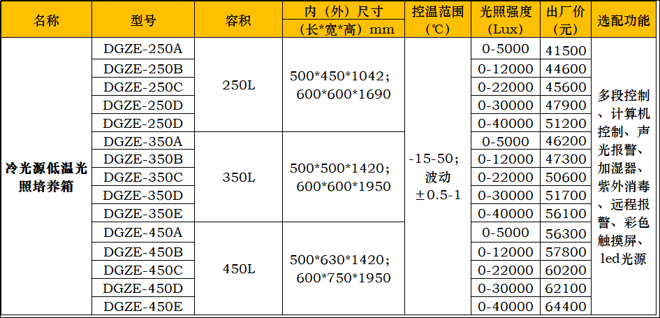 冷光源低温.png