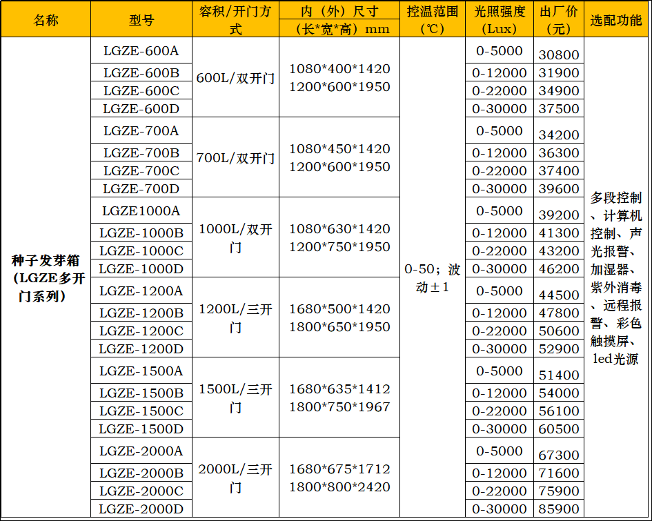 种子-lgze多门.png