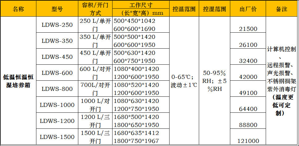 LDWS-低温恒温室.png