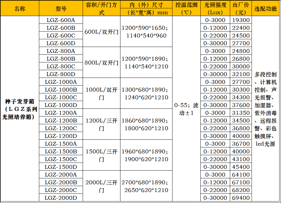种子-铝合金多门.png