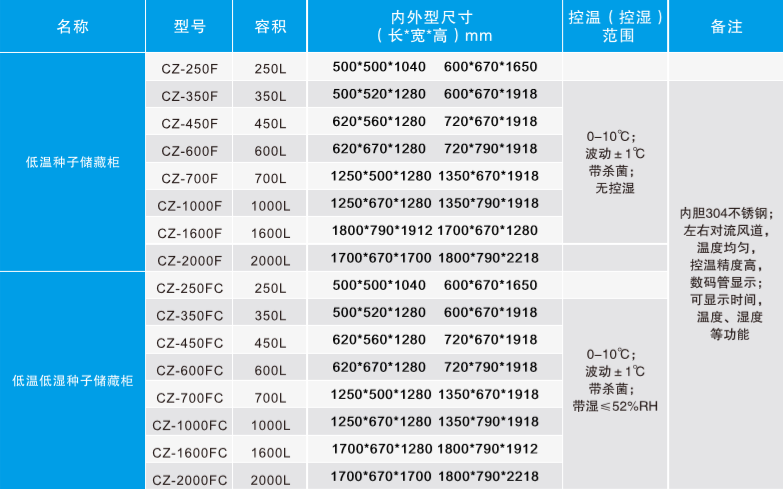 种子储藏柜.jpg