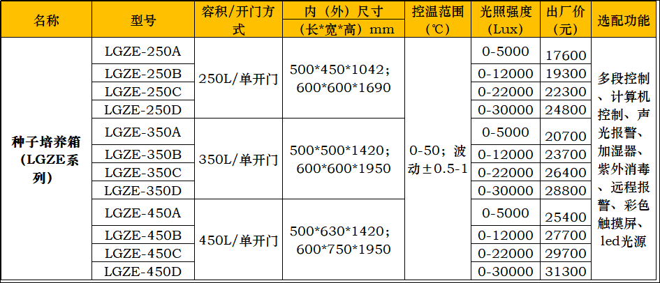 种子-lgze系列.png